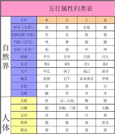 姿五行|汉字五行属性查询